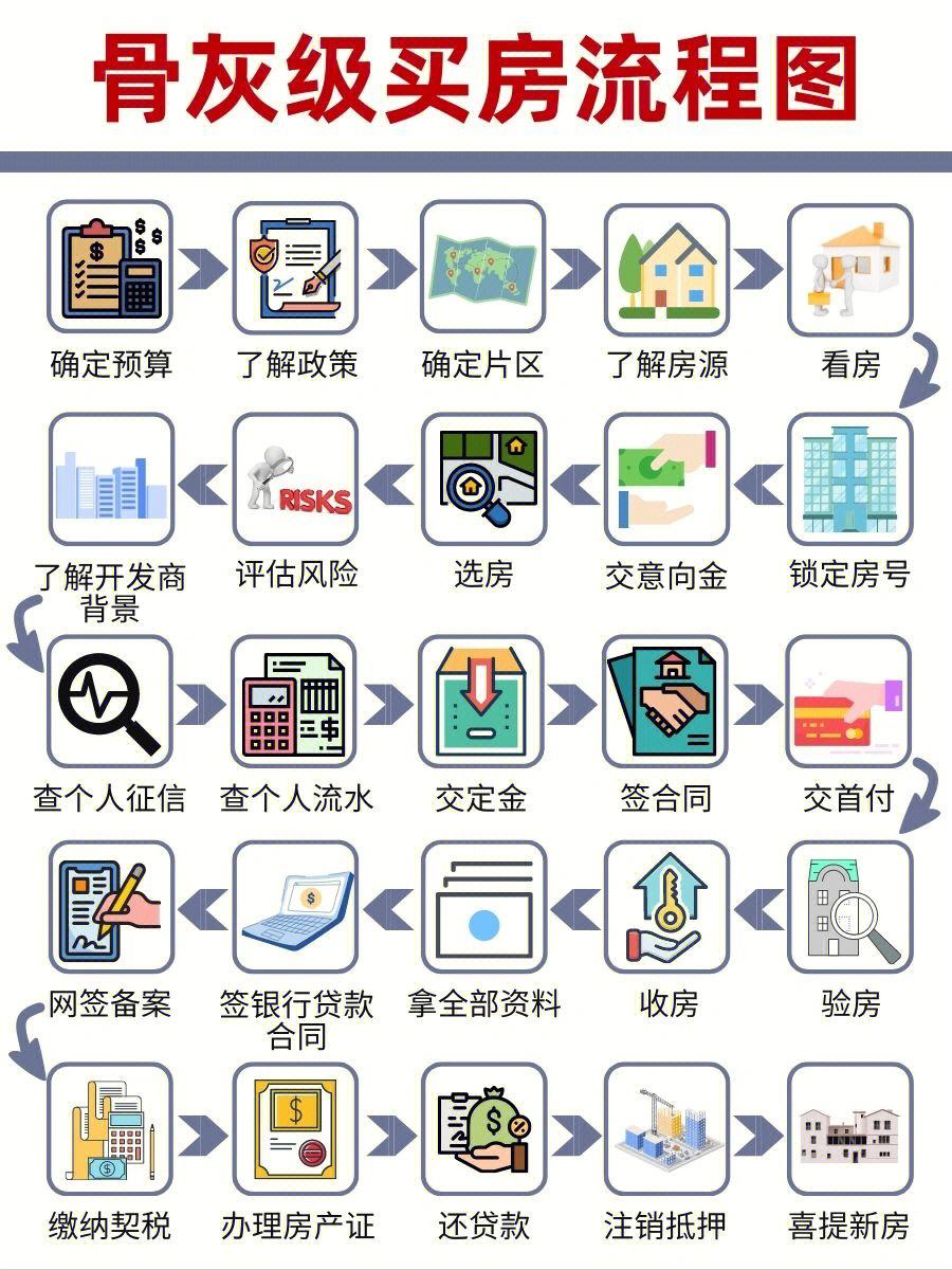 详细阅读:买房技巧(买房技巧 杀价) 买房技巧(买房技巧 杀价)
